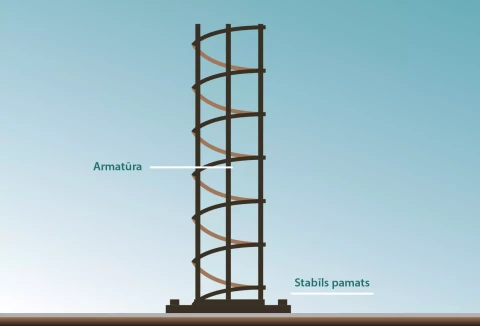 Kartona kolonnu veidņi beton ēšanai 150x5x3000 apaļie,gludi