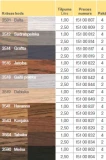 Цветные бейцы на масляной основе 3519 Натуральный 2,5L