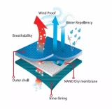 Ziemas softshell jaka Hi-Vis dzeltena PESSO Calgary CL2, IZM L