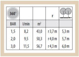 CLABER Pop-Up sprausla 4" 360°