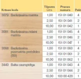 Масло для ухода за полами 3440 Белое прозрачное	2,5L