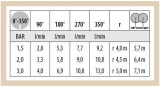 CLABER Pop-Up sprausla 4" 0-350°