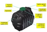 Bioloģiskā attīrīšanas iekārta AQUABLOC 0.45 (2000L) 1-4 cilvēki