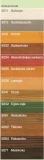 Osmo 9262 Einmal-Lasur HS Plus 0.375L Teak One Coat Wood Finish