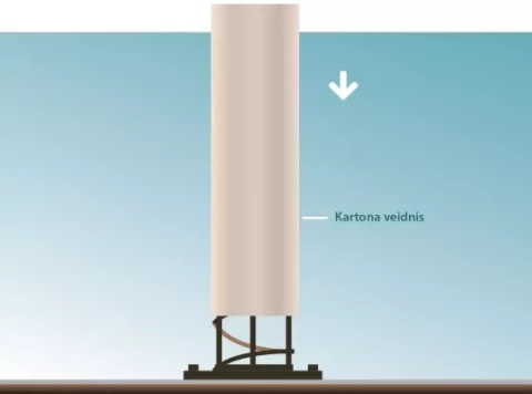 Kartona kolonnu veidņi beton ēšanai 300x5x3000 apaļie,gludi