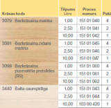 OSMO 3440 Maintenance Oil 2,5L kopšanas eļļa balta