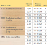 Масло для ухода за полами 3081 Бесцветное шелковисто-матово 1L