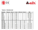 ELBI Multifunkc. spiediena tvertne DPV-80 (5 gadi) siltam, aukstam ūdenim, apkurei, solārajām sist.