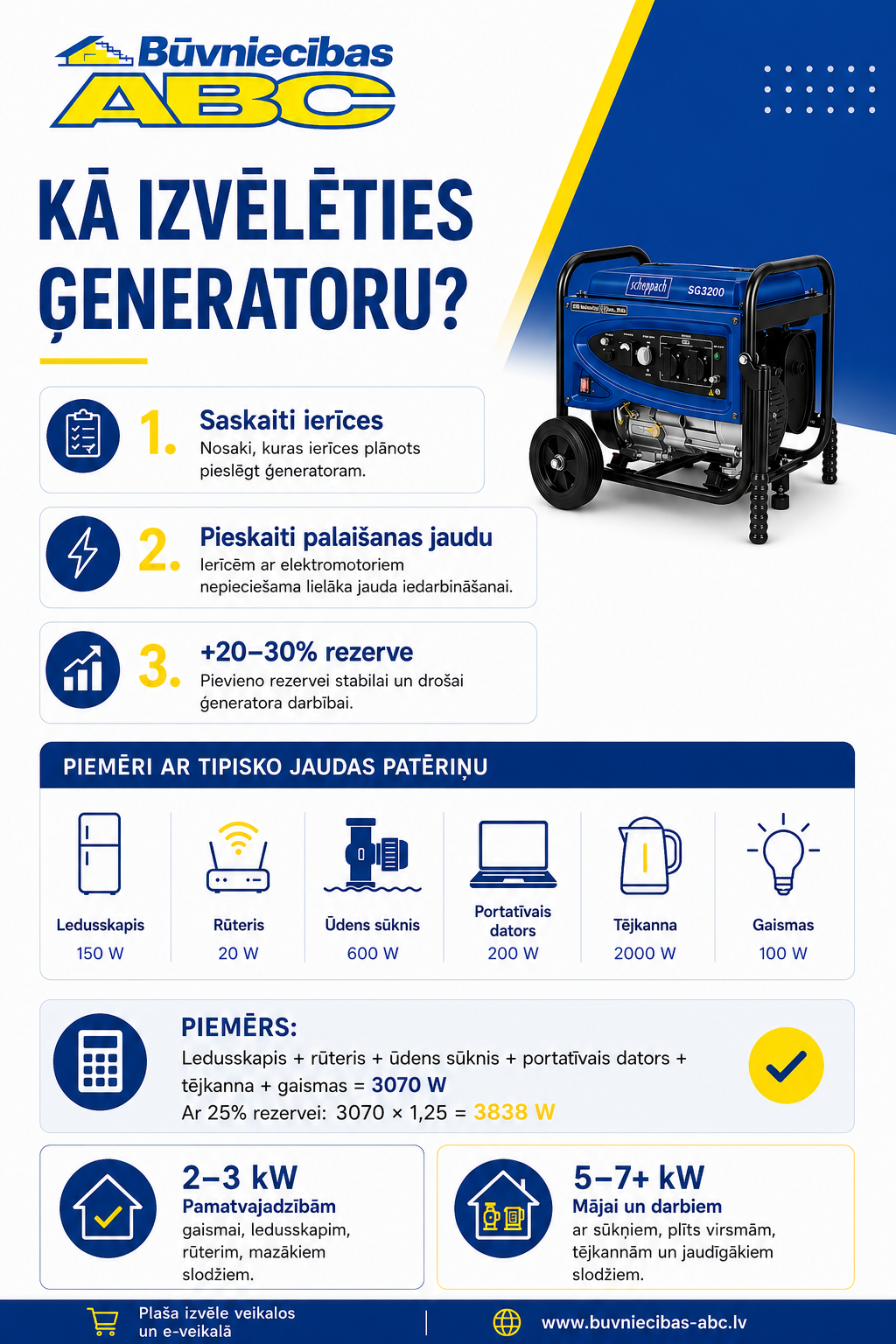 generatoru-izvele-isa-instrukcija.png